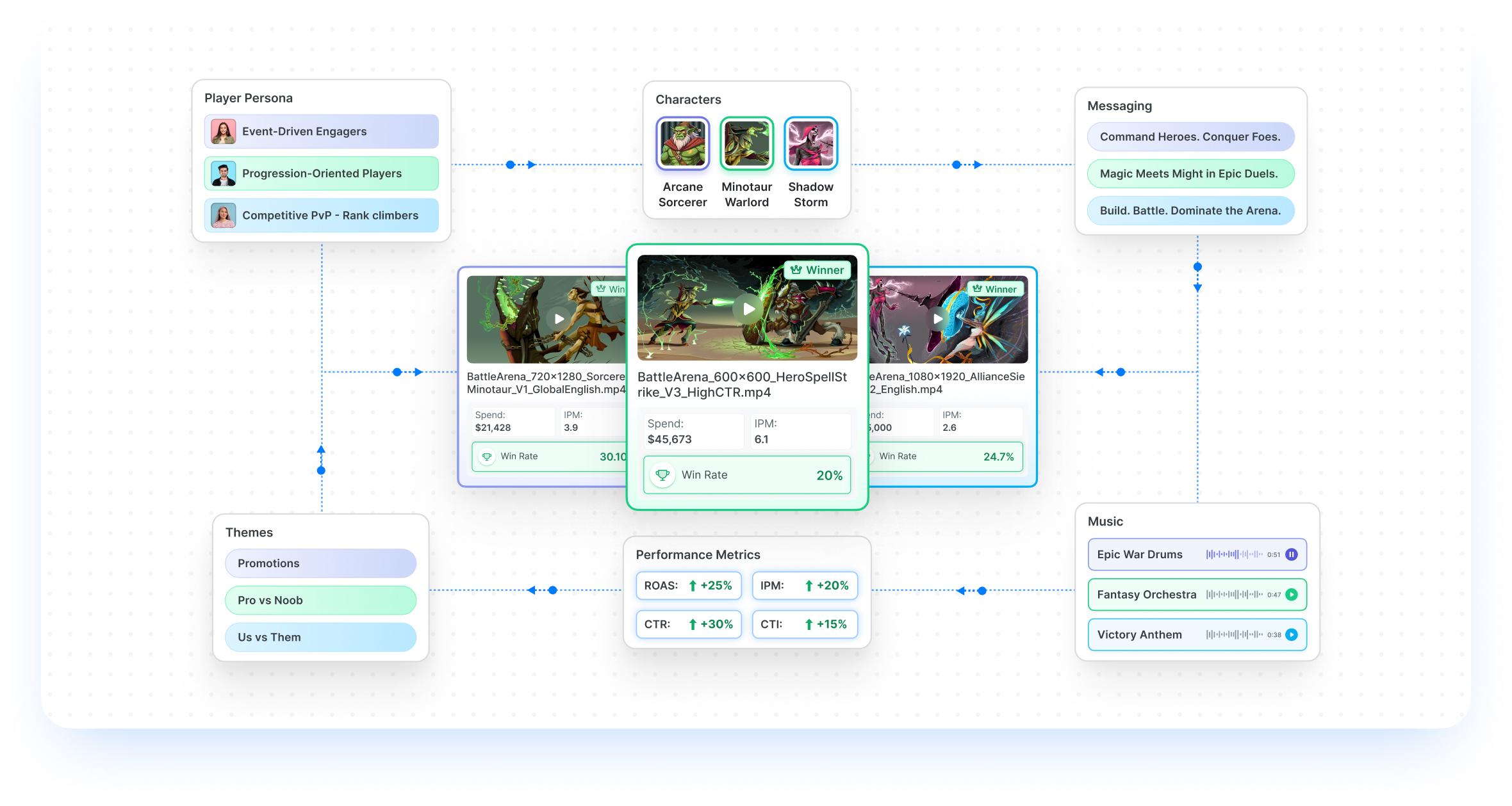 Creative Optimization Report